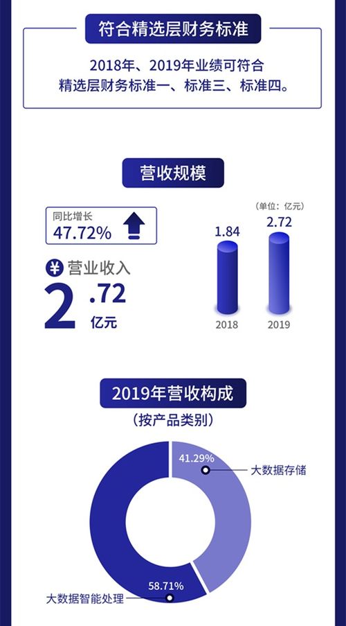 一圖讀懂云創數據 以大數據存儲與智能處理為核心，攜手聯想等合作伙伴共創價值