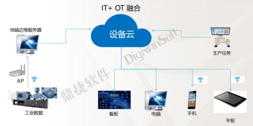 新富爾電子攜手鼎捷設(shè)備云，以數(shù)據(jù)處理服務(wù)賦能數(shù)據(jù)驅(qū)動(dòng)的精益制造