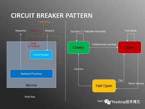 干貨 | 日處理20億數(shù)據(jù) 攜程實(shí)時(shí)用戶行為服務(wù)系統(tǒng)架構(gòu)實(shí)踐與數(shù)據(jù)處理服務(wù)深度解析